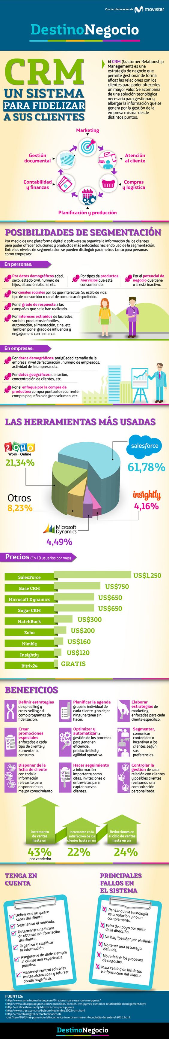 CRMINFOGRFIA Que es un CRM