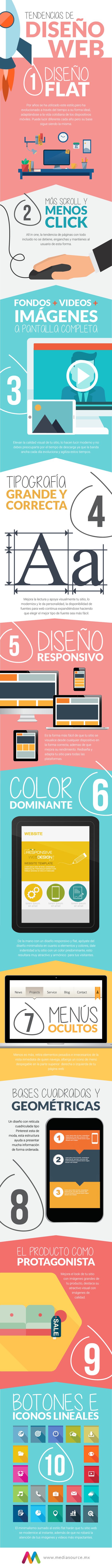Tendencias Diseño Web Tendencias Diseño Web